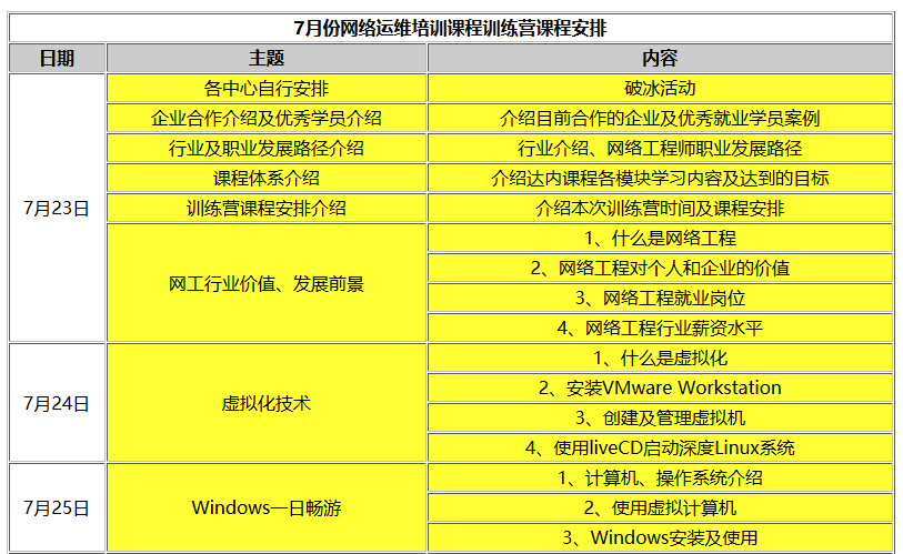 網(wǎng)絡運維免費培訓課程表