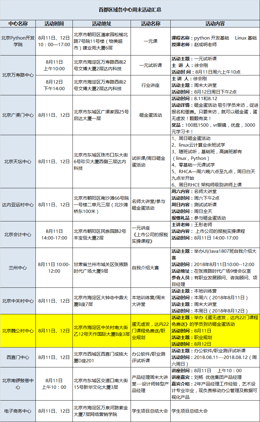 達內(nèi)周末活動