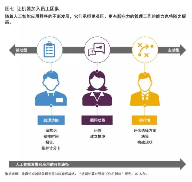 it職場(chǎng)變化圖