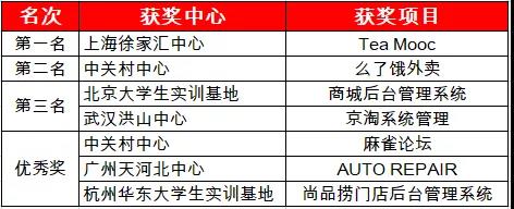 達(dá)內(nèi)項目峰會11