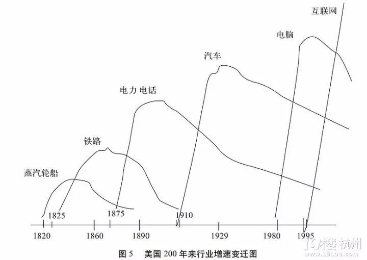 十年后程序員的工資還會(huì)高嗎？