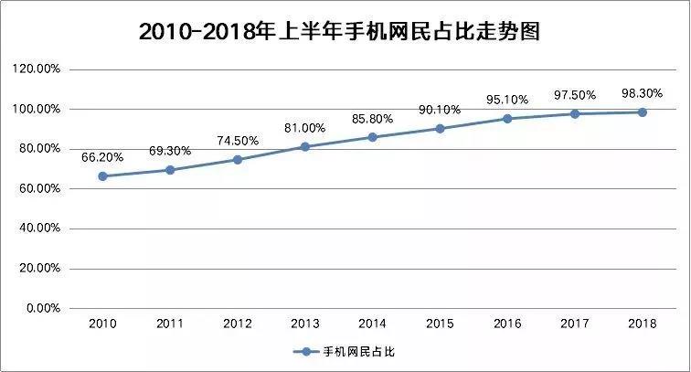 2019年，轉(zhuǎn)行到互聯(lián)網(wǎng)行業(yè)，還有必要么?