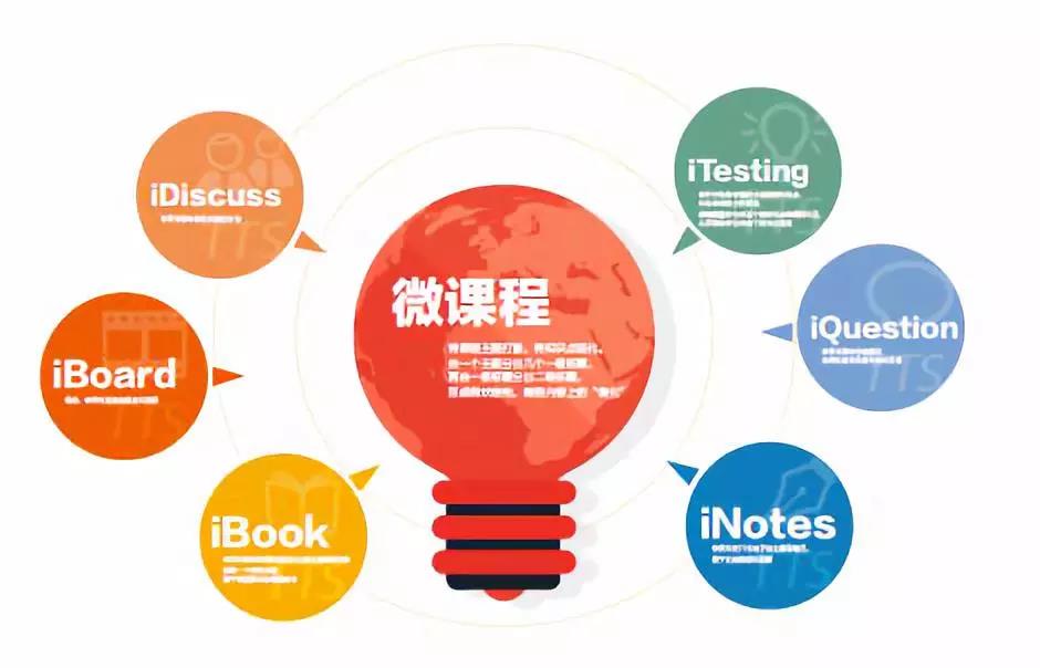 為什么選擇達(dá)內(nèi)IT培訓(xùn)機構(gòu)