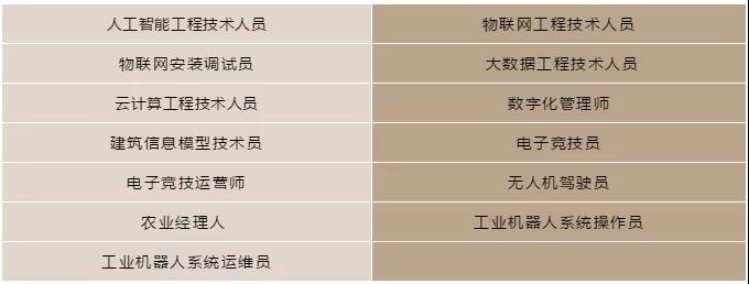 416個(gè)本科專業(yè)被撤銷，我還沒畢業(yè)就被淘汰了