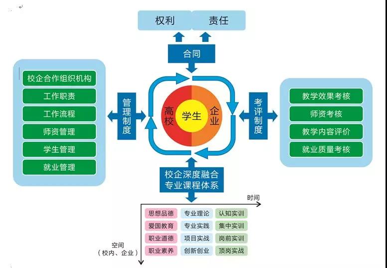 宜春學(xué)院聯(lián)合達(dá)內(nèi)申報(bào)的教學(xué)項(xiàng)目獲第十六批江西省高校省級教學(xué)成果一等獎
