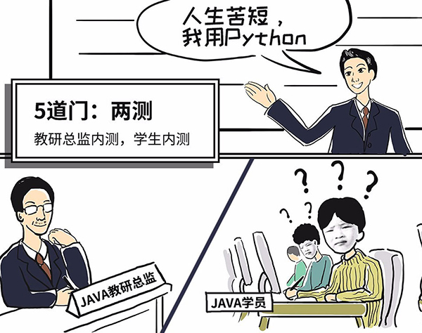 兩測