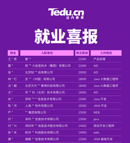 達(dá)內(nèi)就業(yè)喜報