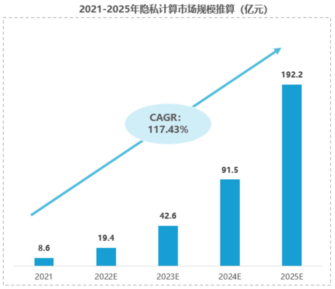 數(shù)字技術(shù)領域前景真的好嗎？隱私計算是什么？