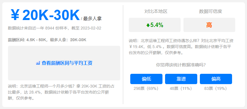 運(yùn)維工程師就業(yè)薪資怎么樣？