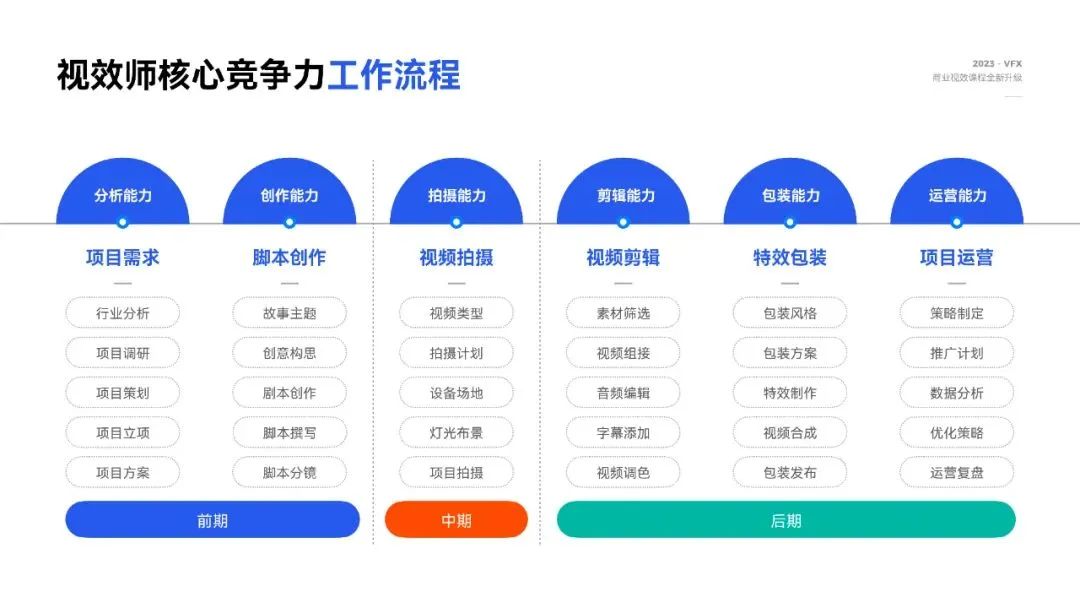 打開(kāi)新視界，解碼短視頻創(chuàng)作力