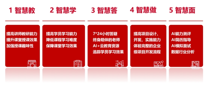 AI重塑教育與就業(yè)格局，達(dá)內(nèi)課程與時(shí)俱進(jìn)