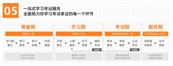 達(dá)內(nèi)CKA認(rèn)證課兩點(diǎn)及優(yōu)勢