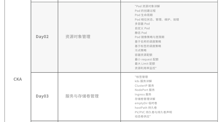 達(dá)內(nèi)CKA認(rèn)證課兩點(diǎn)及優(yōu)勢