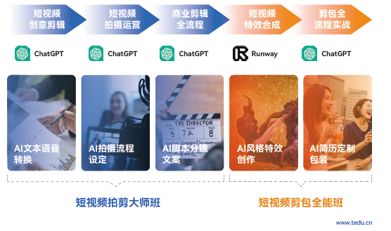 達(dá)內(nèi)商業(yè)視效設(shè)計(jì)培訓(xùn)學(xué)費(fèi)多少錢(qián)？