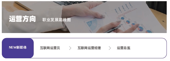 達內運營學院所開設的課程