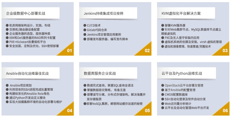 達(dá)內(nèi)Linux云計(jì)算培訓(xùn)課程十二大全真企業(yè)項(xiàng)目實(shí)戰(zhàn)