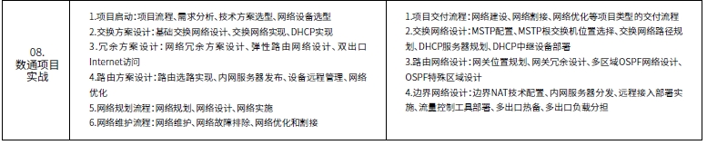 達(dá)內(nèi)網(wǎng)絡(luò)工程師培訓(xùn)課程第二階段安全通信網(wǎng)絡(luò)培訓(xùn)內(nèi)容概述