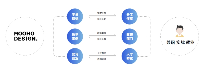 達(dá)內(nèi)短視頻影視視效設(shè)計培訓(xùn)課程：MOHOO工作室項(xiàng)目私單
