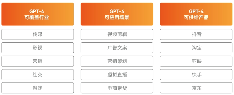 AI技術(shù)逐漸成熟，推動運營人才多樣化發(fā)展