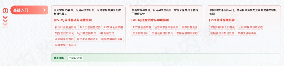 AGI商業(yè)設(shè)計(jì)變現(xiàn)學(xué)習(xí)路線(xiàn)圖-基礎(chǔ)入門(mén)