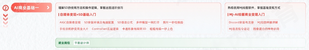AGI商業(yè)設(shè)計(jì)變現(xiàn)學(xué)習(xí)路線(xiàn)圖-AI商業(yè)基礎(chǔ)一