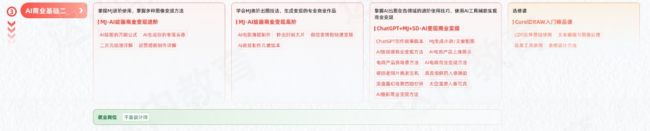 AGI商業(yè)設(shè)計(jì)變現(xiàn)學(xué)習(xí)路線(xiàn)圖-AI商業(yè)基礎(chǔ)二
