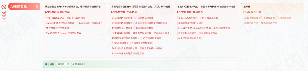 AGI商業(yè)設(shè)計(jì)變現(xiàn)學(xué)習(xí)路線(xiàn)圖-AI電商實(shí)戰(zhàn)