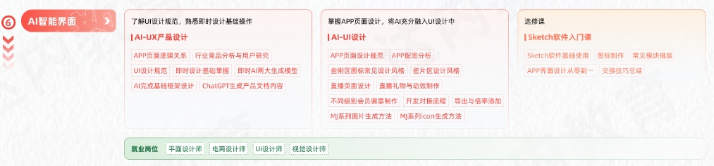 AGI商業(yè)設(shè)計(jì)變現(xiàn)學(xué)習(xí)路線(xiàn)圖-AI智能界面