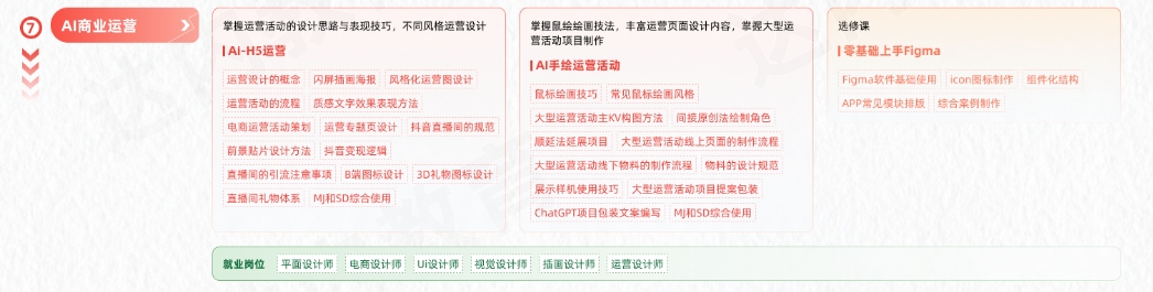 AGI商業(yè)設(shè)計(jì)變現(xiàn)學(xué)習(xí)路線(xiàn)圖-AI商業(yè)運(yùn)營(yíng)