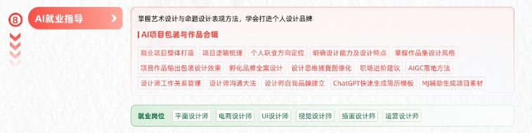 AGI商業(yè)設(shè)計(jì)變現(xiàn)學(xué)習(xí)路線(xiàn)圖-AI就業(yè)指導(dǎo)