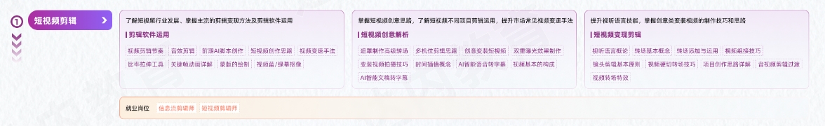 VFX短視頻商業(yè)視效從入門到精通學習路線圖第一階段：短視頻剪輯