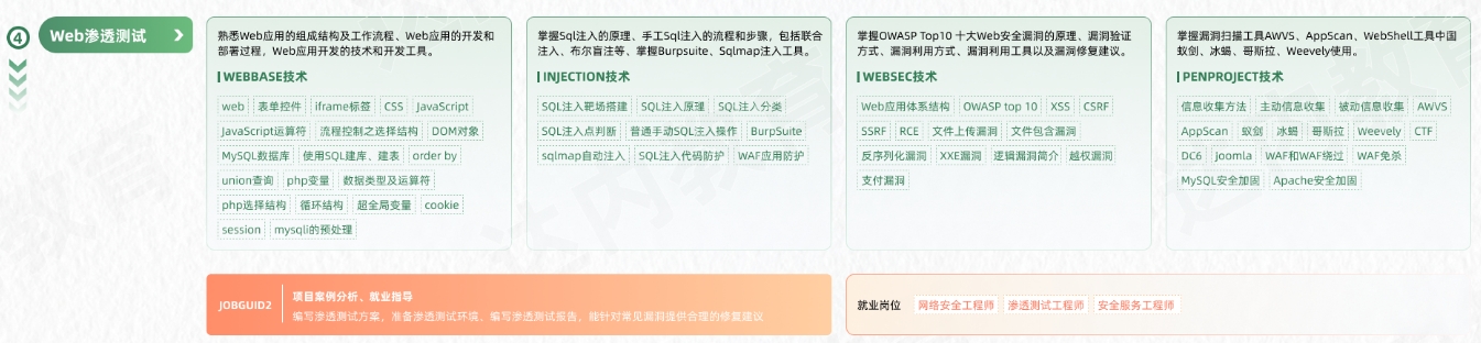 網(wǎng)絡(luò)安全工程師從入門到精通學(xué)習(xí)路線圖第四階段：Web滲透測試