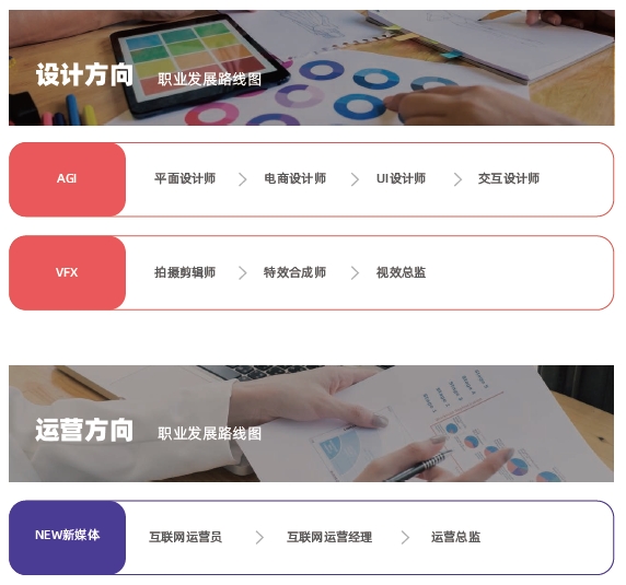 哪里有教電腦短期培訓(xùn)的？