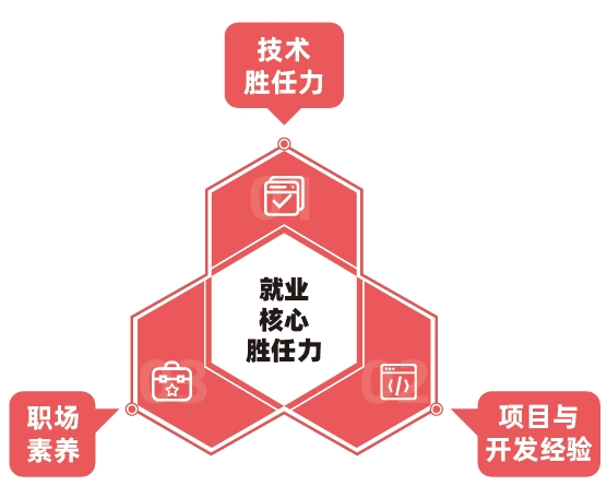 中山哪里可以學計算機培訓班？