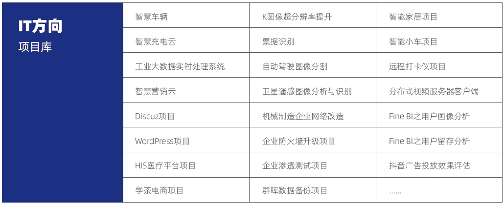 計(jì)算機(jī)培訓(xùn)機(jī)構(gòu)哪個(gè)最好？it項(xiàng)目庫(kù)