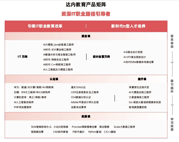 計算機編程是干什么的？