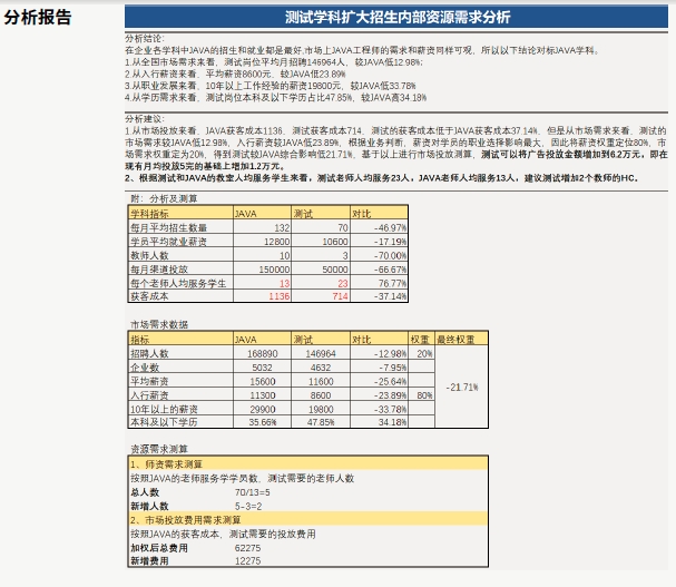 達(dá)內(nèi)AI人工智能培訓(xùn)項(xiàng)目展示